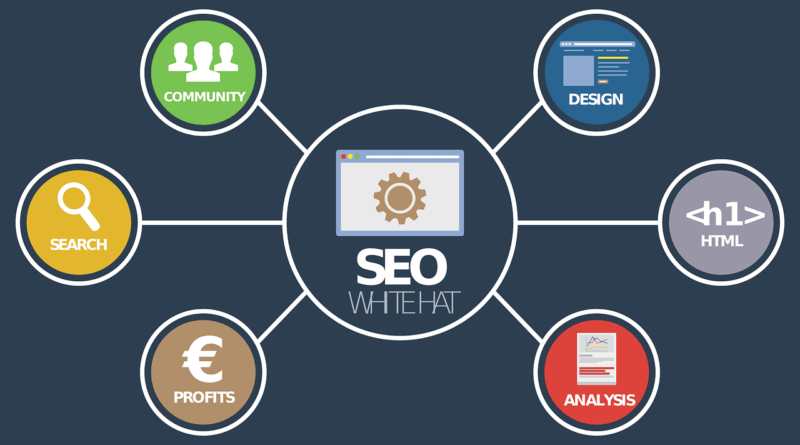 Como Criar Infoprodutos De Sucesso Passo A Passo